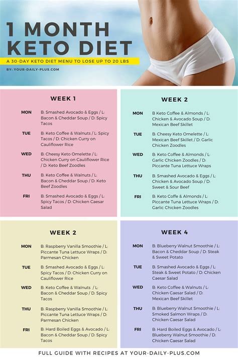 keto diet and workout plan.